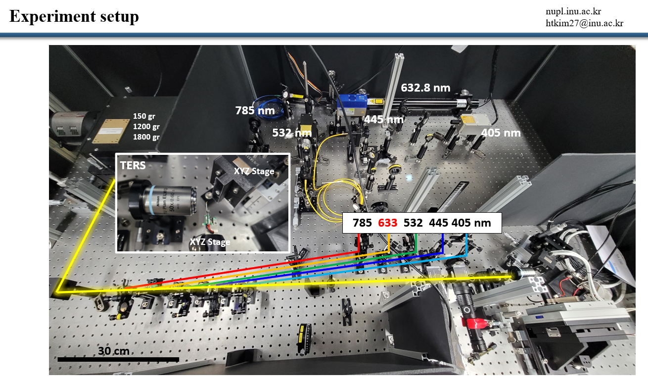 Equipments - Multi laser line Raman and PL, TERS, TEPL mapping system